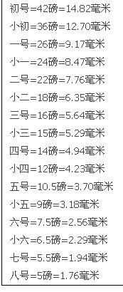 如何在wps表格中设置字体格式