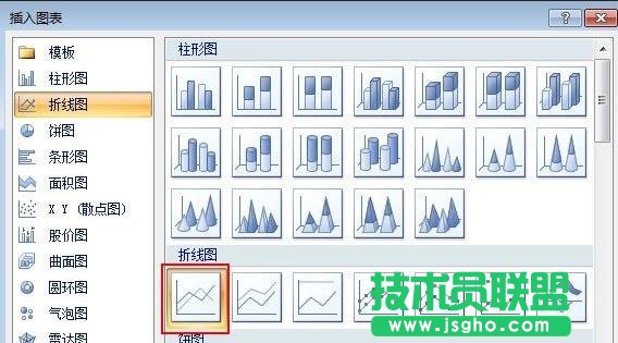 ppt如何添加趋势线