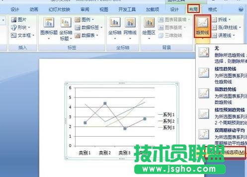 ppt如何添加趋势线