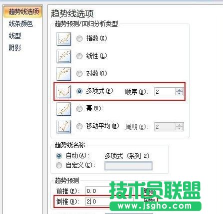 ppt如何添加趋势线