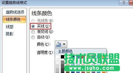 ppt如何添加趋势线