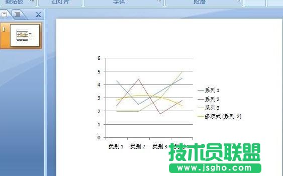 ppt如何添加趋势线