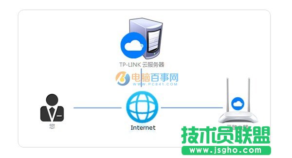 TP-Link ID发送请求失败怎么回事 TP-Link ID发送请求失败原因与解决办法