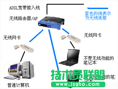 usb无线网卡哪个好？   三联
