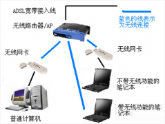usb无线网卡哪个好？