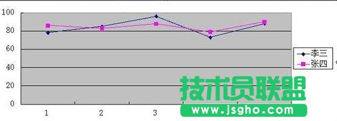 wps表格做折线图的方法
