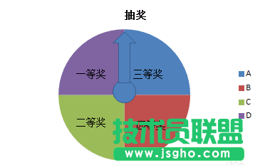 ppt如何制作抽奖转盘？