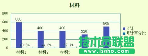 wps如何制作柏拉图