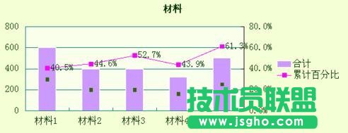 wps如何制作柏拉图