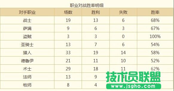 《炉石传说》中速改放骑卡组分享