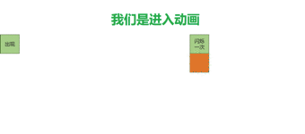 PowerPoint特殊动画效果如何制作