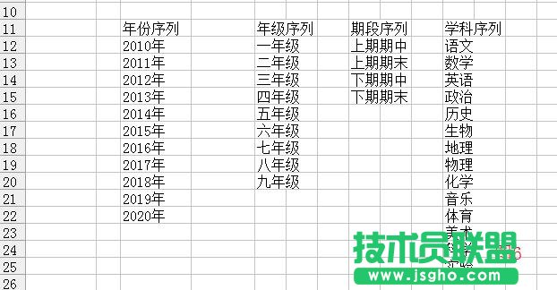 WPS表格做片区成绩统计教程