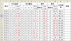 WPS表格怎么制作多层等级划分