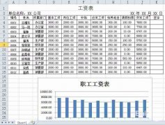 excel表格中如何插入有横纵坐标的图表