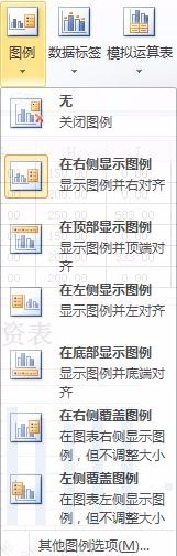excel表格中如何插入有横纵坐标的图表