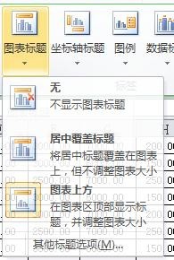 excel表格中如何插入有横纵坐标的图表