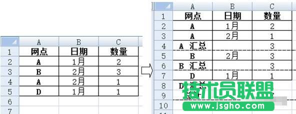 EXCEL怎么将数据进行分类汇总以便查看某项数据的汇总数 三联