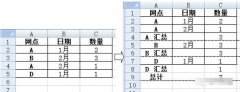 EXCEL怎么将数据进行分类汇总以便查看某项数据的汇总数