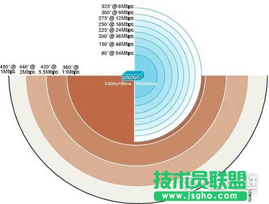 wifi连接上却不能上网怎么解决   三联