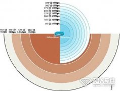 wifi连接上却不能上网怎么解决