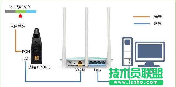 TP-Link路由器恢复出厂设置后怎样设置
