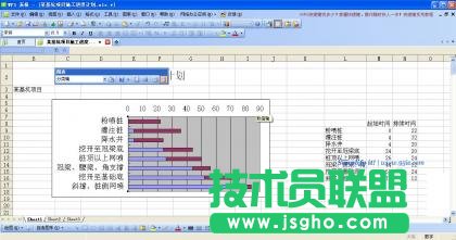 WPS表格制作进度计划横道图教程