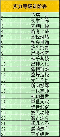 九阴真经实力称号进阶