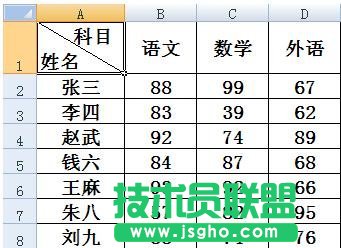 excel如何画斜线并写字