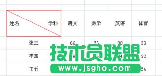excel怎么绘制斜线表头