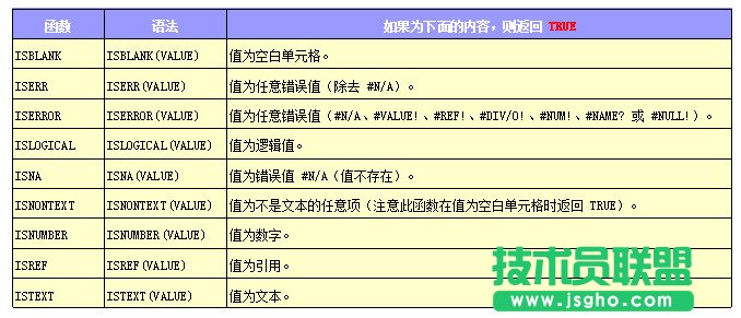 WPS表格如何使用IS类函数优化公式  三联