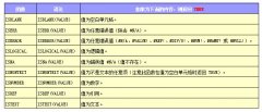 WPS表格如何使用IS类函数优化公式