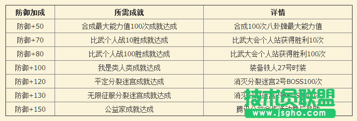 剑灵成就2