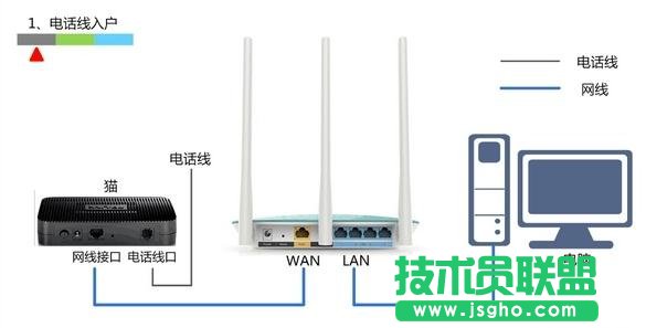 tplink wr882n路由器设置方法 三联