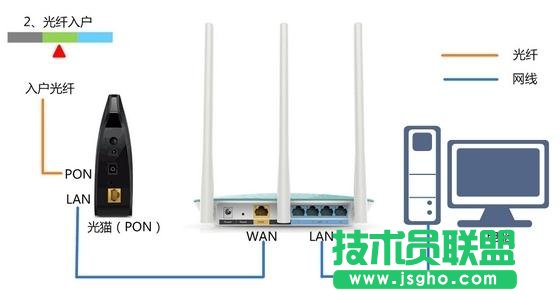 tplink wr882n路由器设置方法