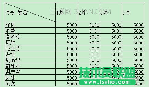 如何在excel表格中画斜线并上下打字