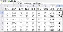 WPS表格怎样制作成绩统计模版