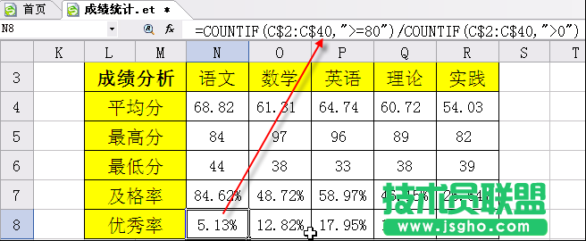 WPS表格制作成绩统计模版教程