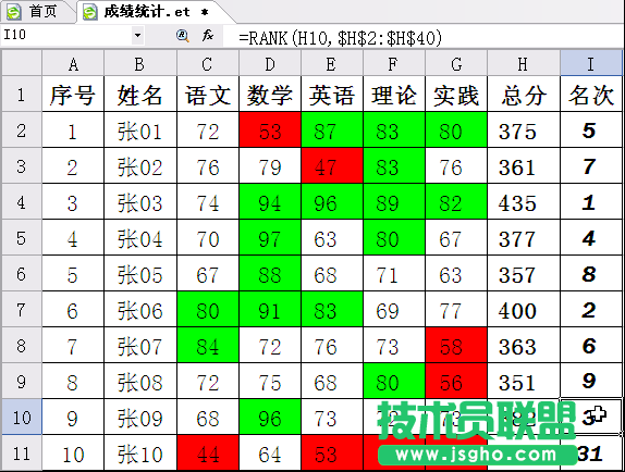 WPS表格制作成绩统计模版教程