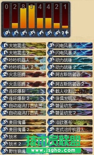 《炉石传说》中速机械萨满卡组分享