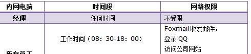 tplink WDR6500路由器怎么控制网络权限 三联