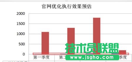 ppt表格中怎样插入次坐标轴