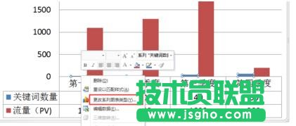 ppt表格中怎样插入次坐标轴