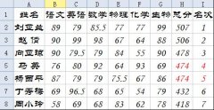 WPS表格如何制作成绩表同分同名次