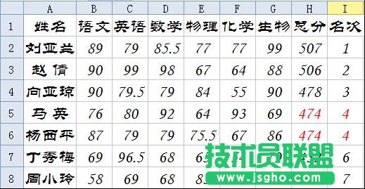 WPS表格制作成绩表同分同名次教程