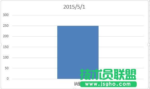 excel数据分析方法五种  三联