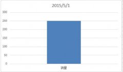excel数据分析方法五种