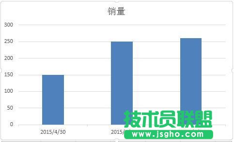 excel数据分析方法五种