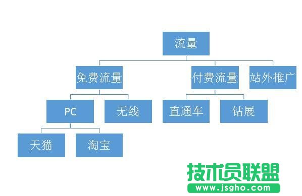 excel数据分析方法五种