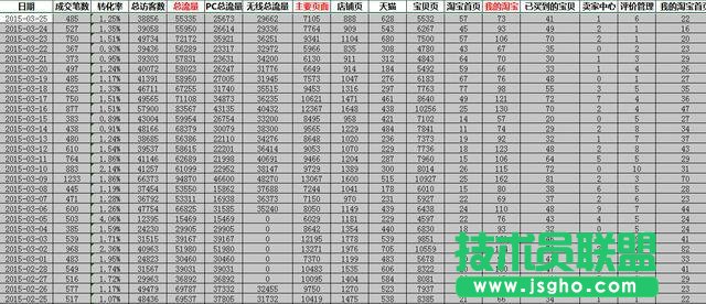 excel数据分析方法五种