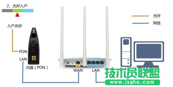 TP-Link WR885N无线路由器怎么安装